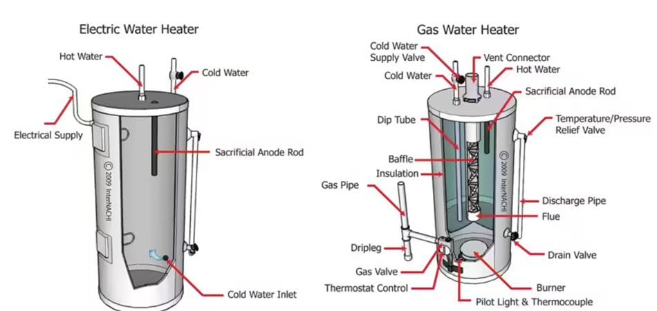 parts of a hot water heater