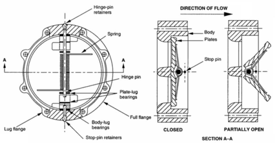 sketch dual plate check valves