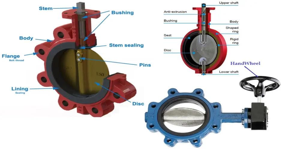 working of lug style butterfly valve