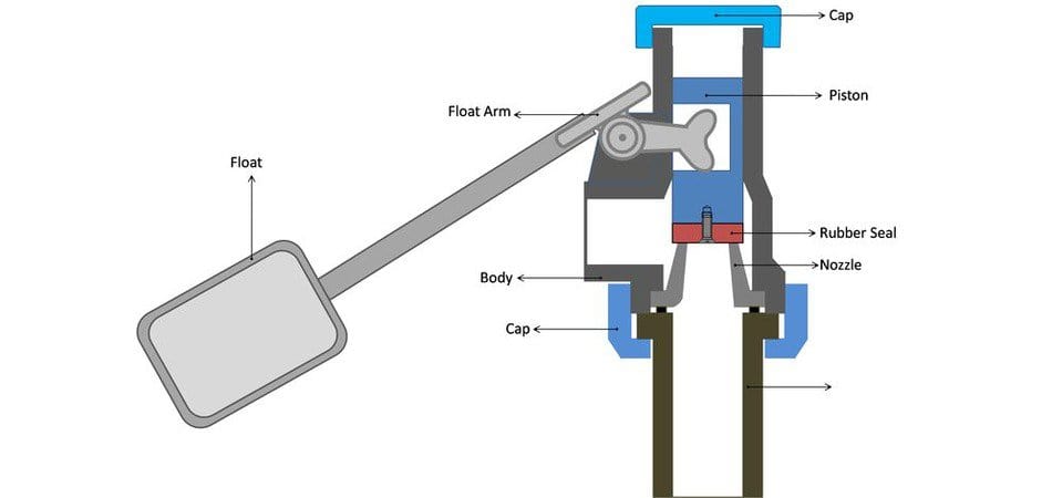 floating valve structure