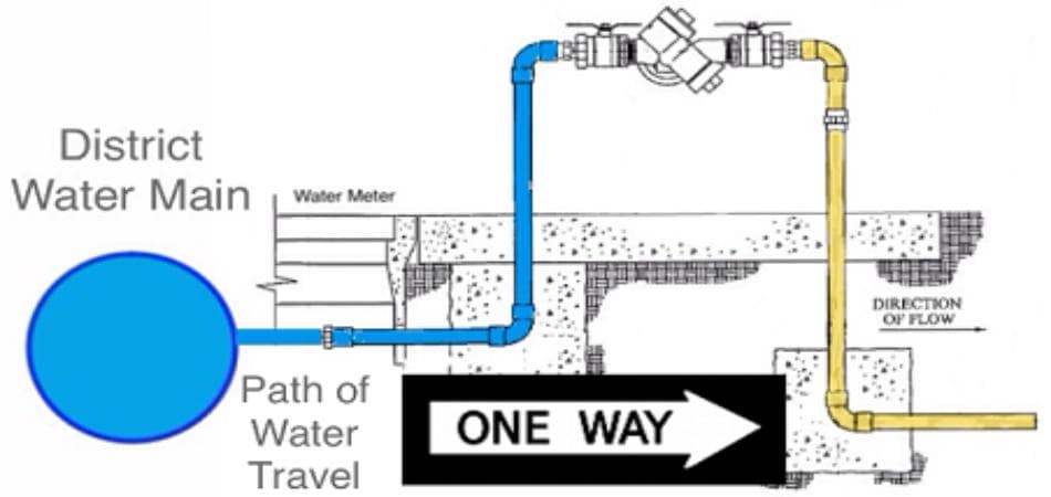 features of backflow preventer