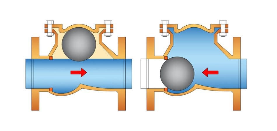 ball check valves working mechanism