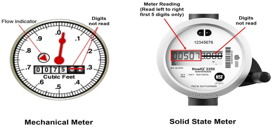 water meter with a dial
