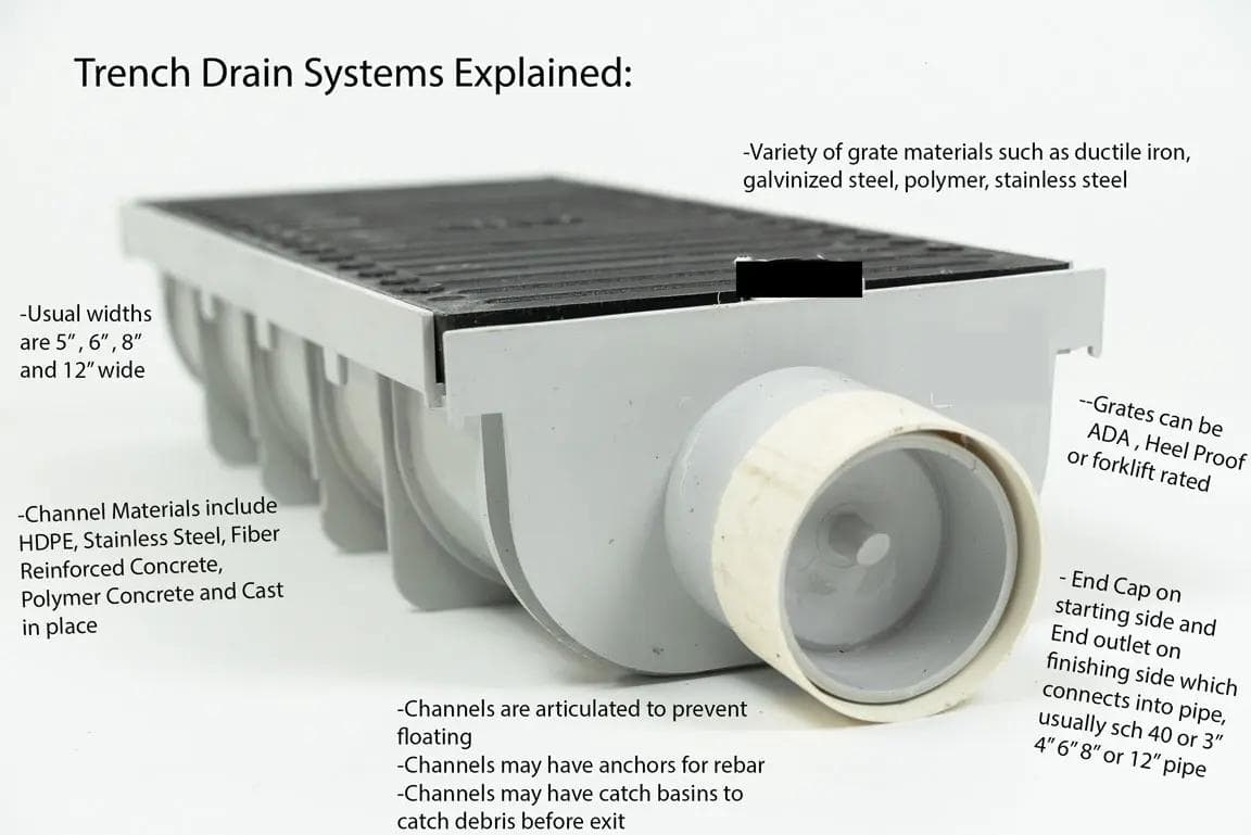 Trench drain system explained