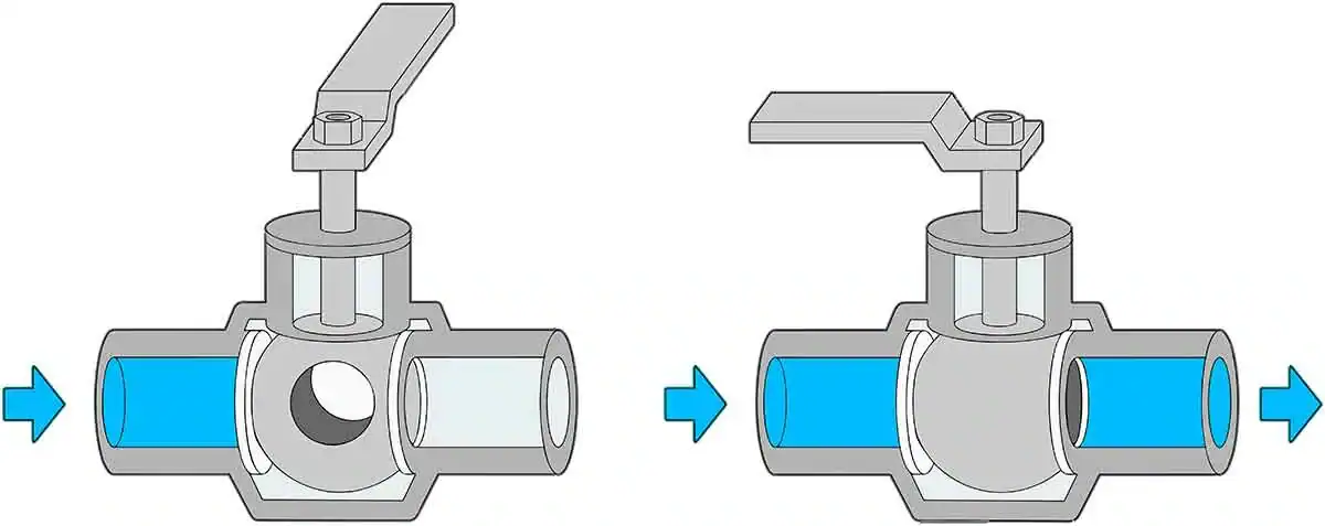 Ball Valve