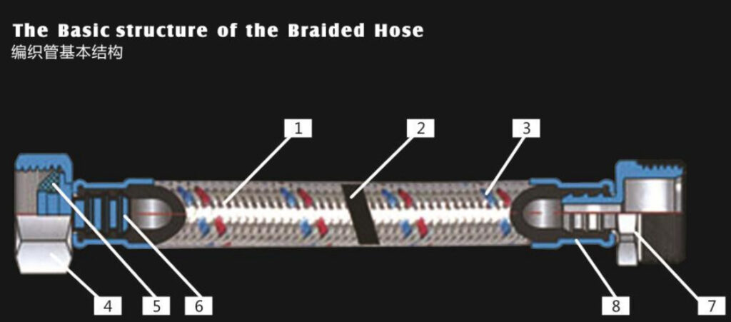 flexible hose structure