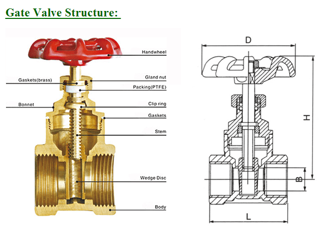 wheel brass stop valve global valve