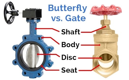 gate valve and butterfly valve diagram
