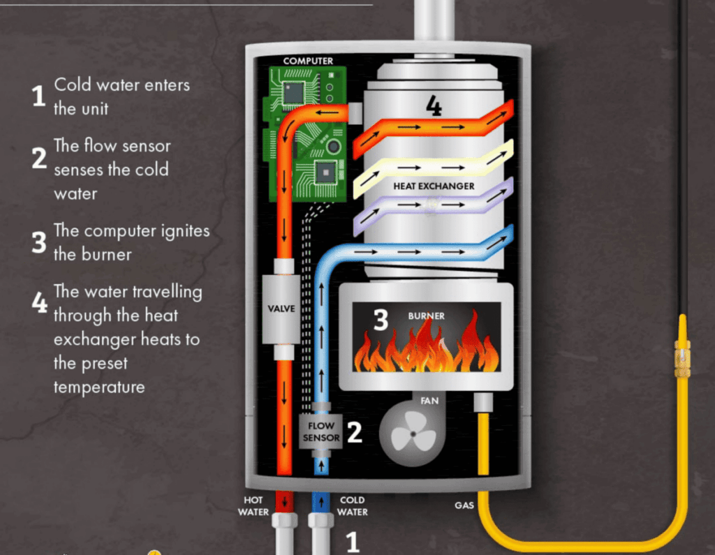 tankless water heater