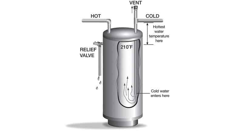 water heater tank