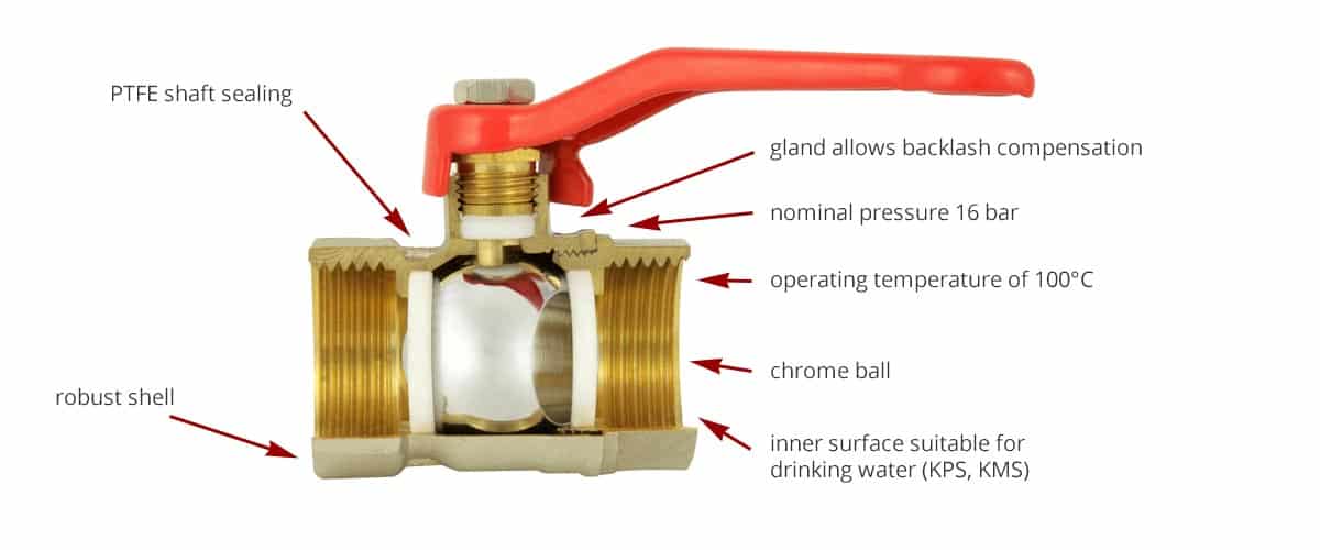 spare parts of blal valve