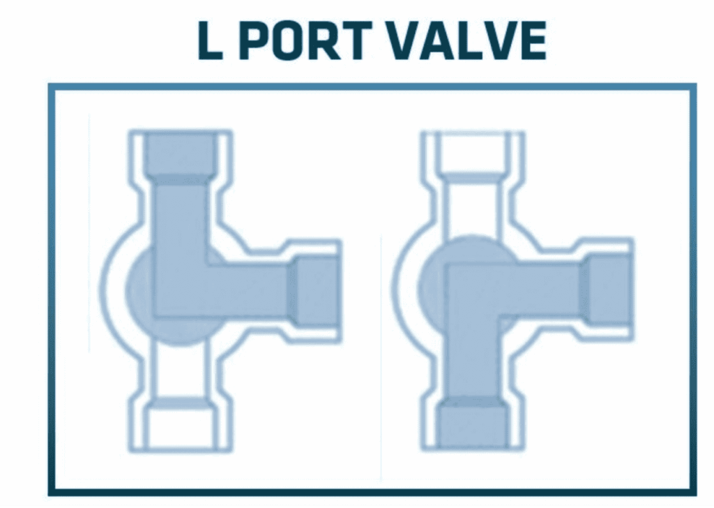 l type 3 way valve