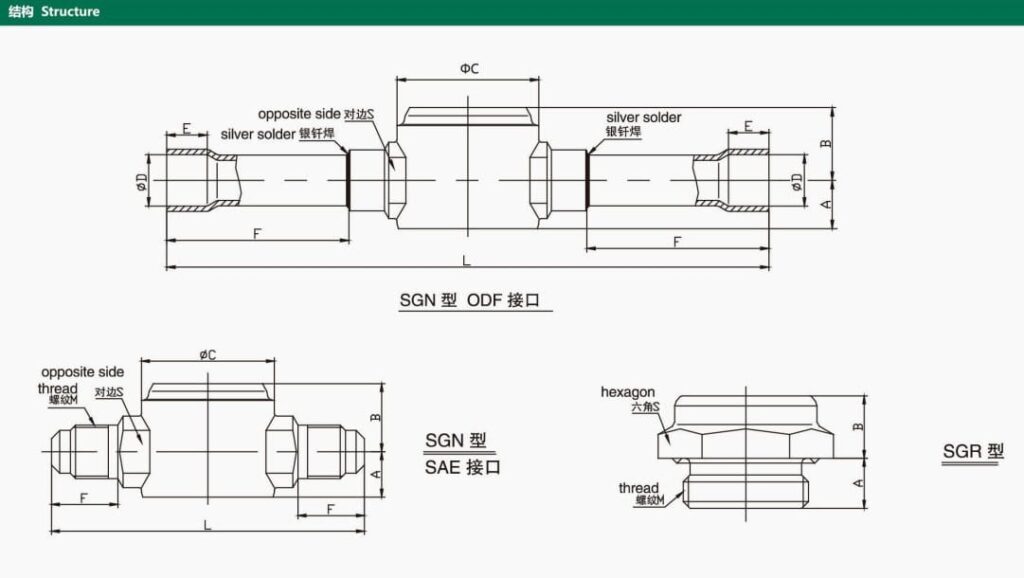sight glass connection types