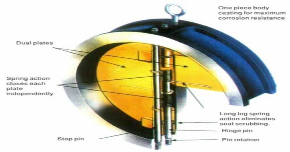 reduced water hammer