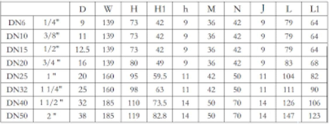3 way valve size chart