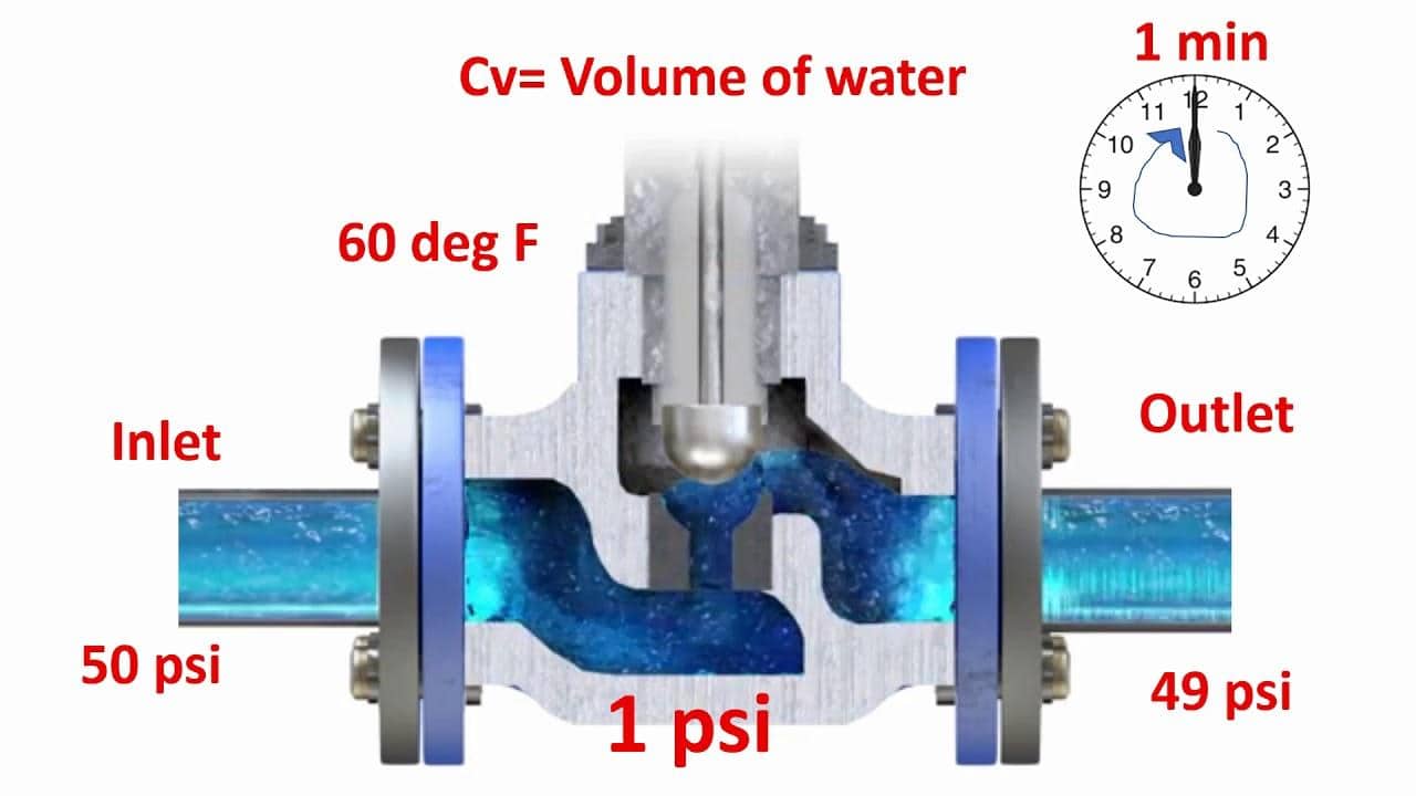 flow cv play its vital role specs