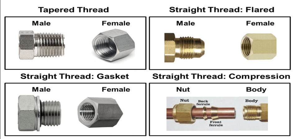types of thread