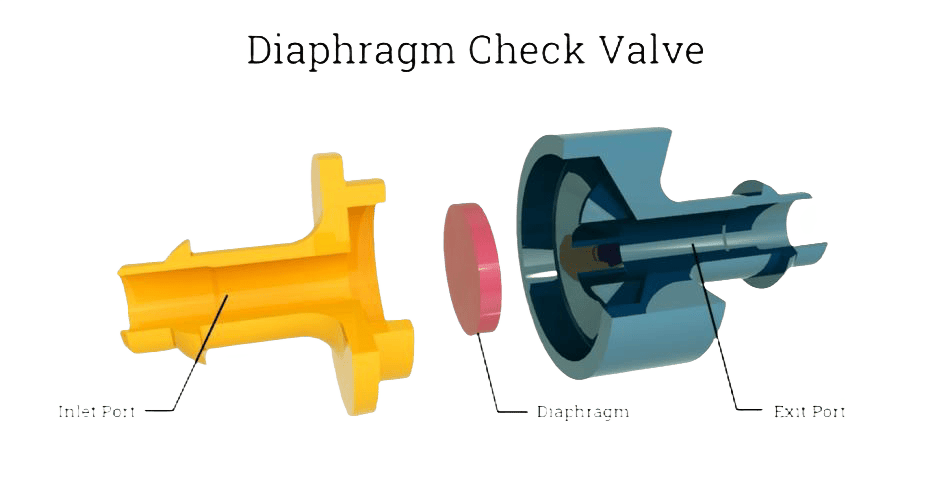 Diaphragm-Check-Valves.png