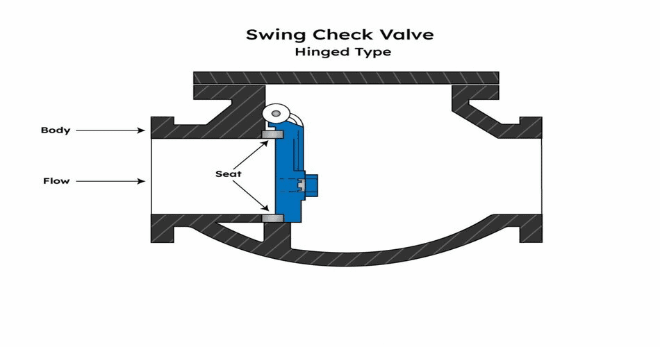 Swing-Check-Valve-schematic-diagram.png