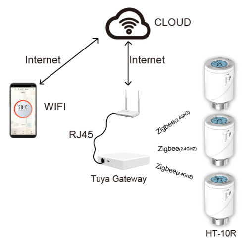 Wifi Thermostatic Radiator Head - Image 4