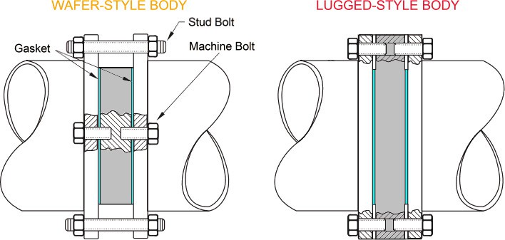 Flowchart difference