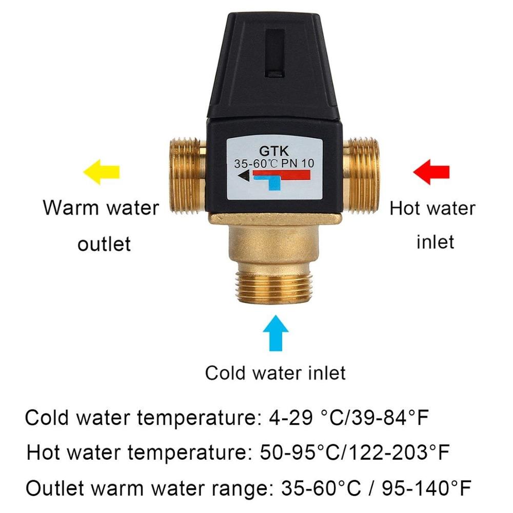 mixing valves
